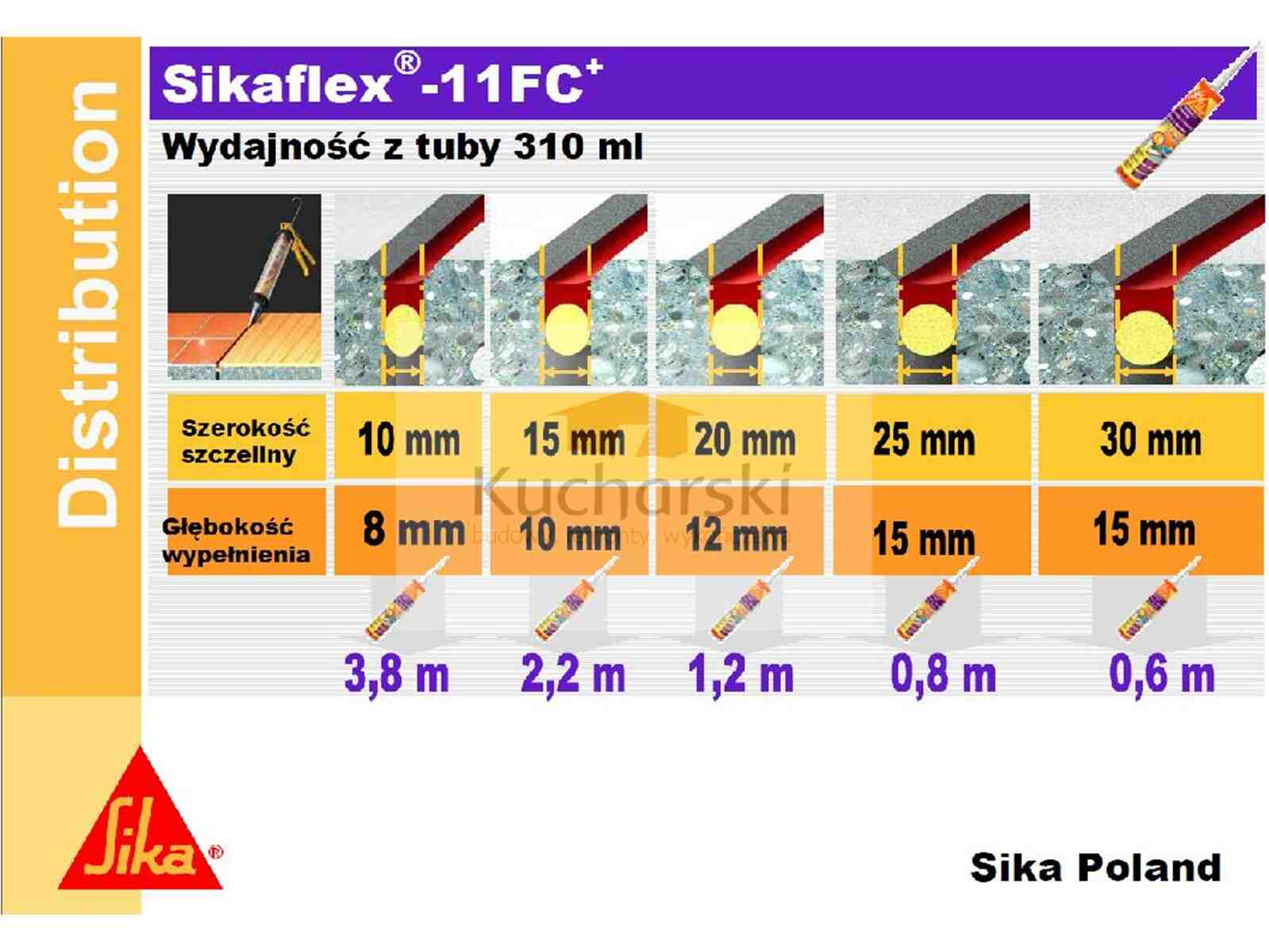 Sikaflex 11 fc zużycie