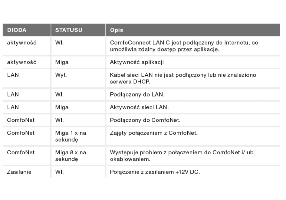 Zehnder ComfoConnect LAN C