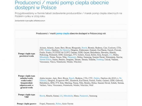 Producenci - marki pomp ciepła obecnie dostępni w Polsce