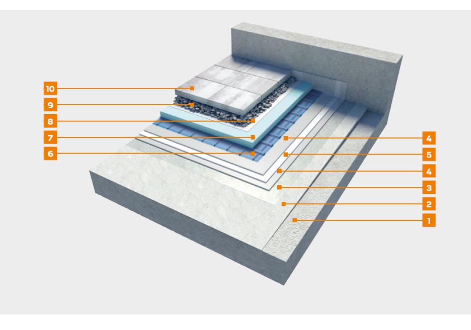 Hydroizolacja w układzie dachu odwróconego z warstwą użytkową z płyt betonowych z zastosowaniem membrany poliuretanowej weber.dry PUR seal - K1